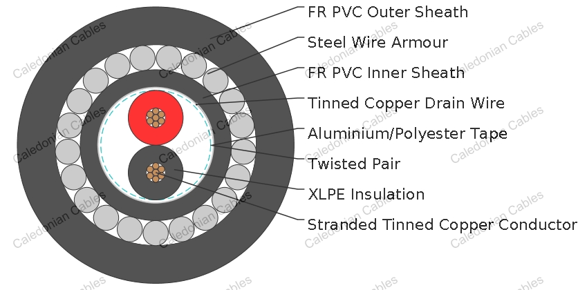 Multipair Overall Screened Armoured Cables-Belden Equivalent 26514